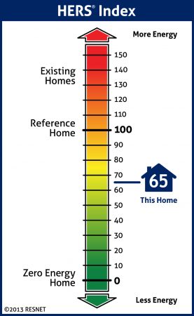 HERS index scale